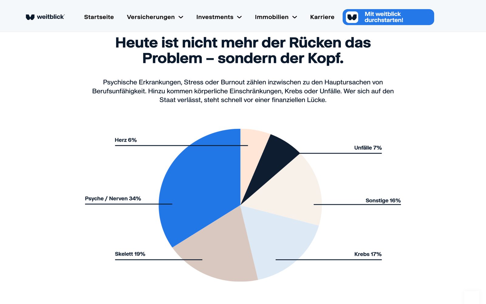 Themenseite Berufsunfähigkeit von weitblick